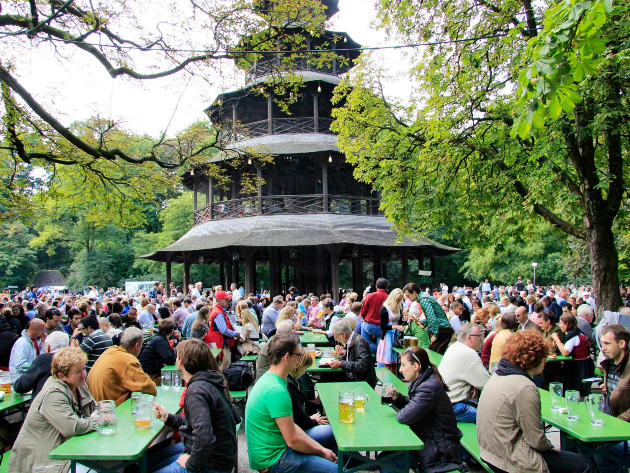 Munich Beer Garden Map | Fasci Garden